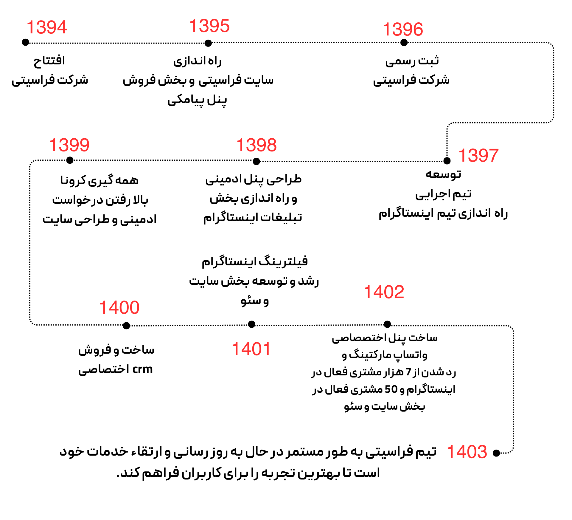 درباره ما